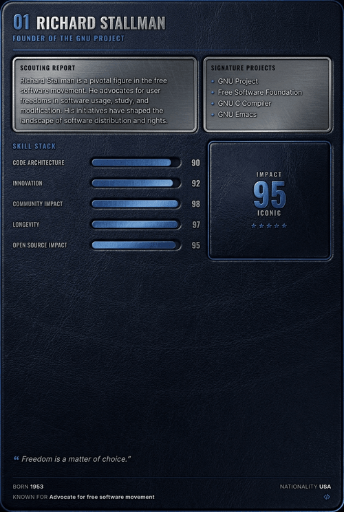 Richard Stallman card back