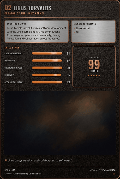 Linus Torvalds card back