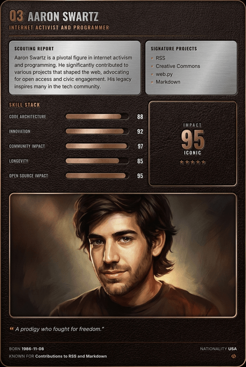 Aaron Swartz card back