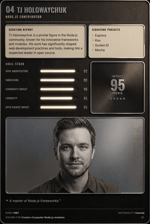 TJ Holowaychuk card back
