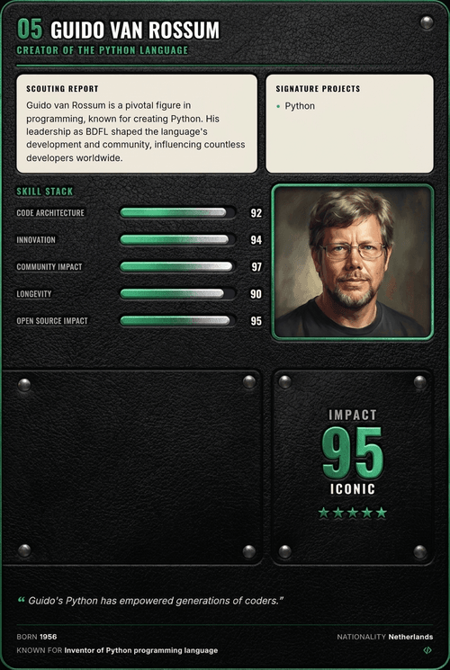 Guido van Rossum card back
