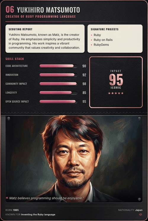 Yukihiro Matsumoto card back