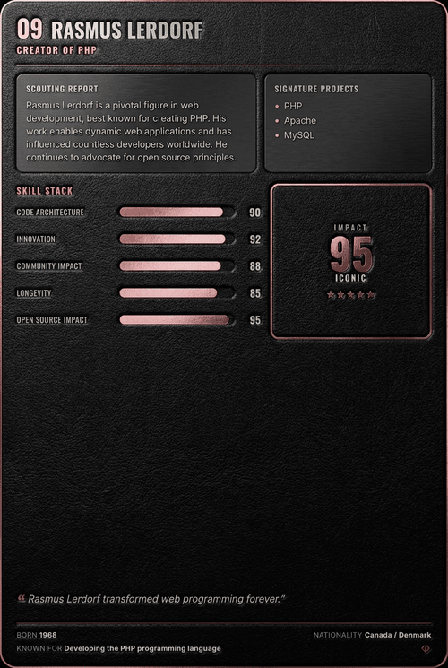 Rasmus Lerdorf card back