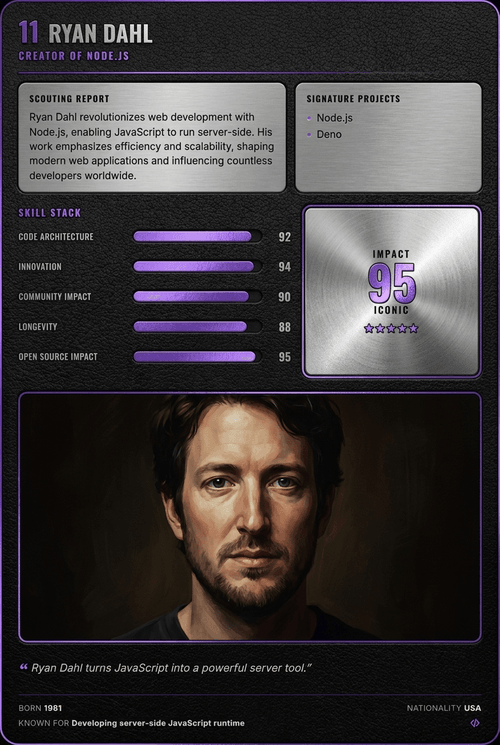 Ryan Dahl card back
