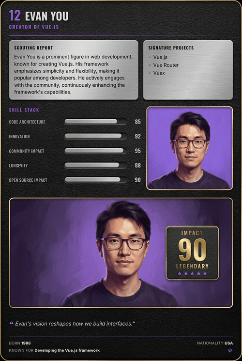 Evan You card back