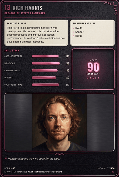 Rich Harris card back