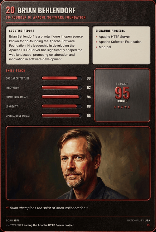 Brian Behlendorf card back