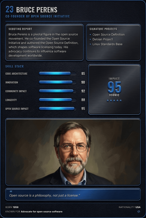 Bruce Perens card back