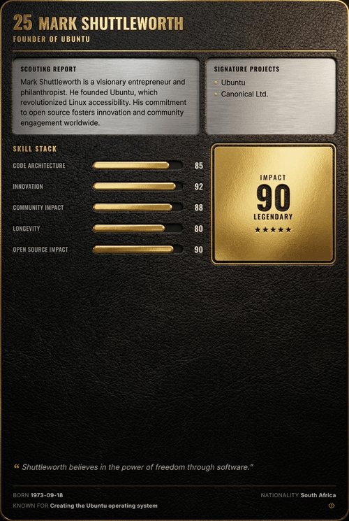 Mark Shuttleworth card back