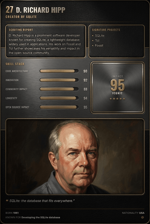 D. Richard Hipp card back