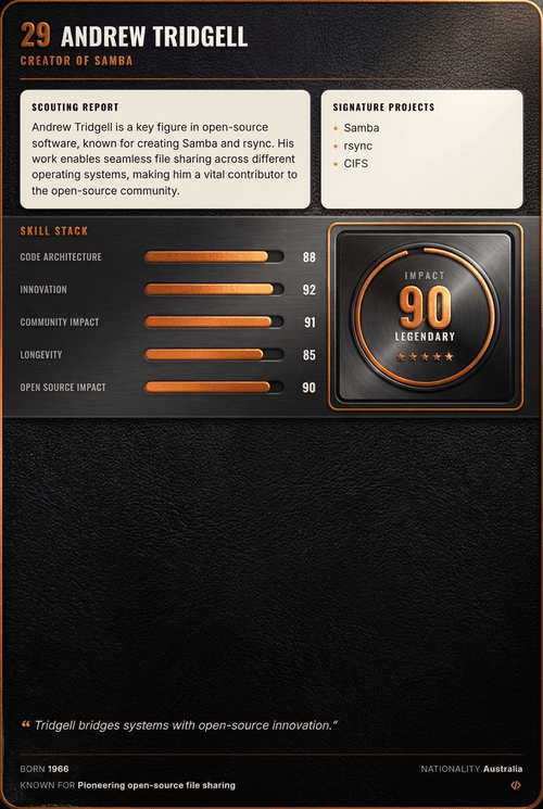 Andrew Tridgell card back