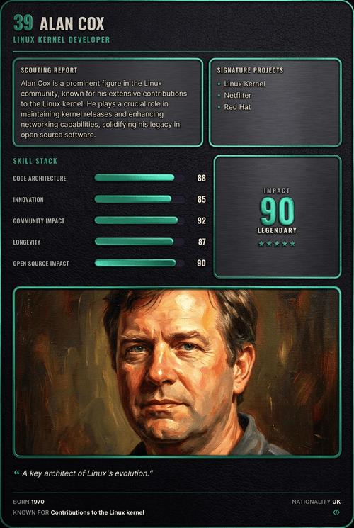 Alan Cox card back