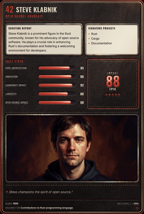 Steve Klabnik card back