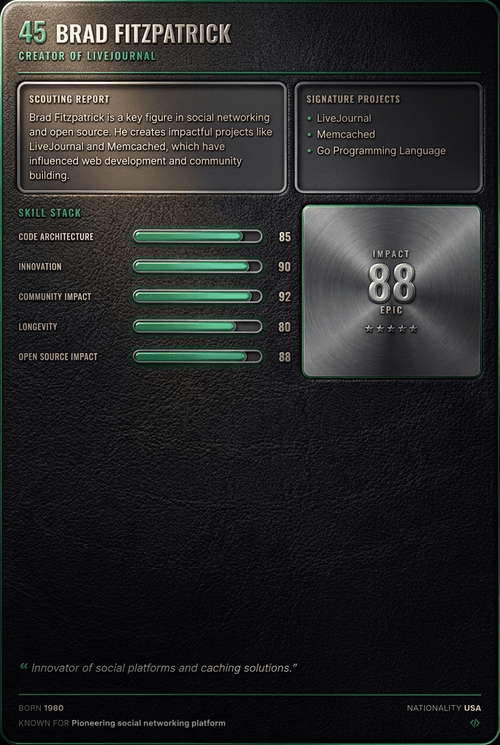 Brad Fitzpatrick card back