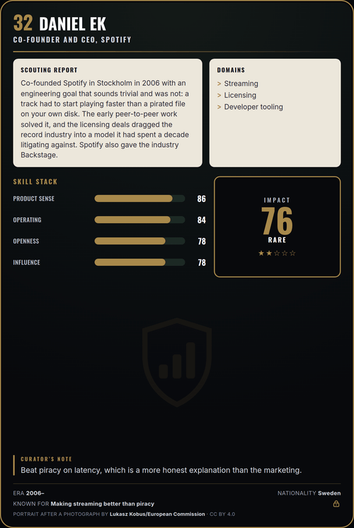 Daniel Ek trading card, back