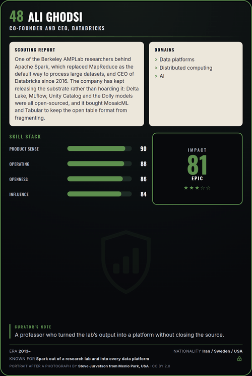 Ali Ghodsi trading card, back