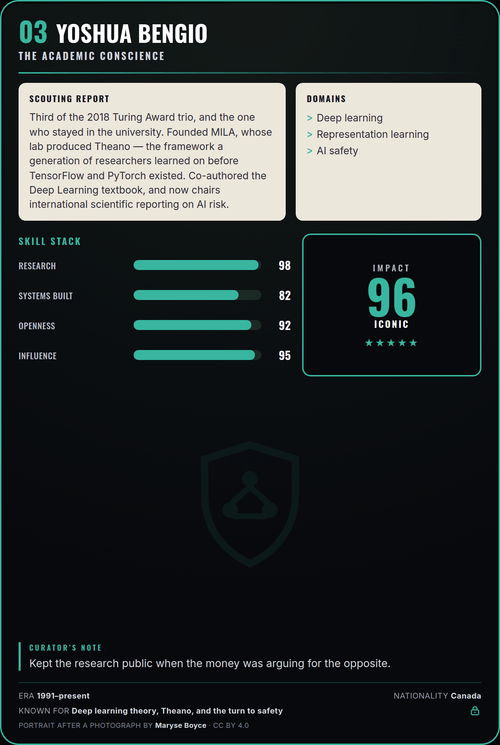 Yoshua Bengio trading card, back