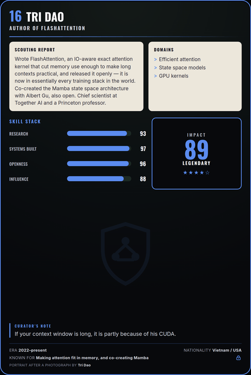 Tri Dao trading card, back