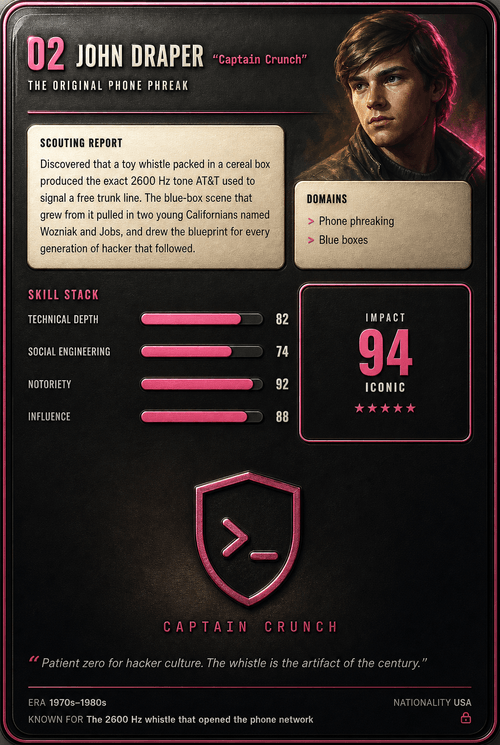 John Draper trading card, back