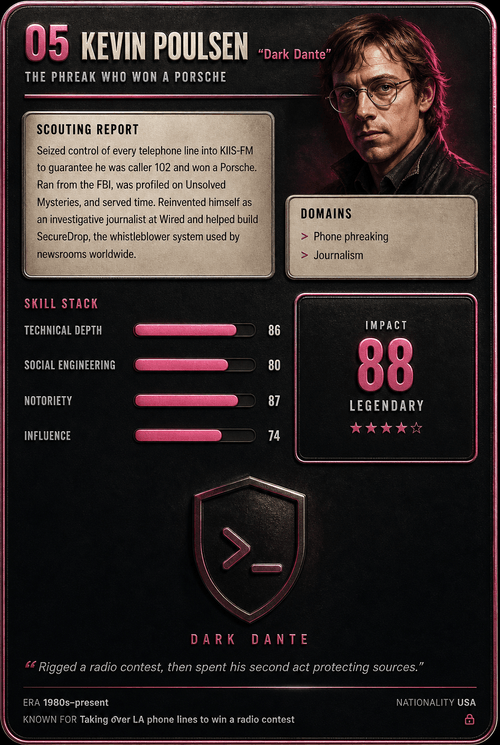 Kevin Poulsen trading card, back