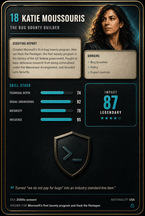 Katie Moussouris trading card, back