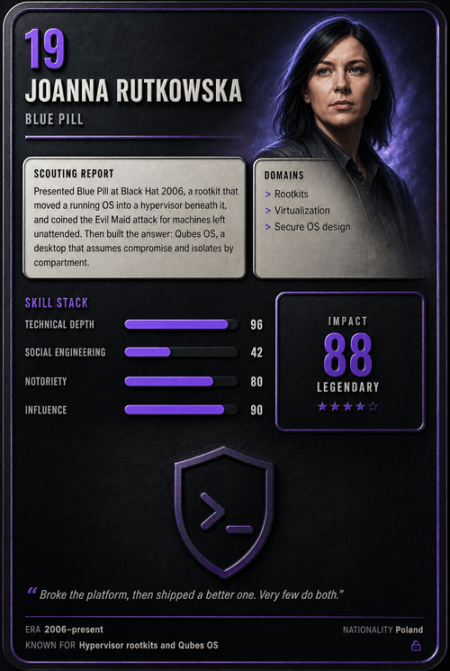 Joanna Rutkowska trading card, back