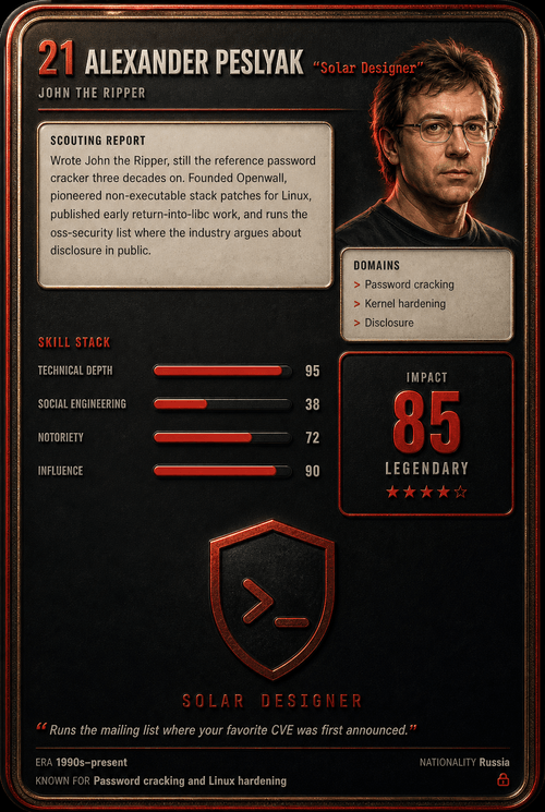 Alexander Peslyak trading card, back