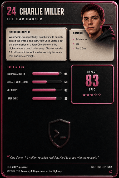 Charlie Miller trading card, back