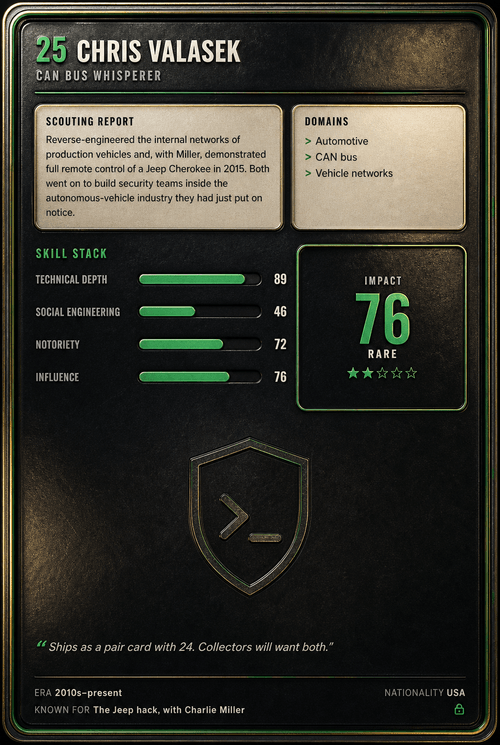 Chris Valasek trading card, back