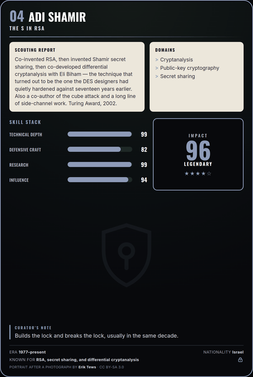 Adi Shamir trading card, back