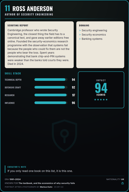 Ross Anderson trading card, back