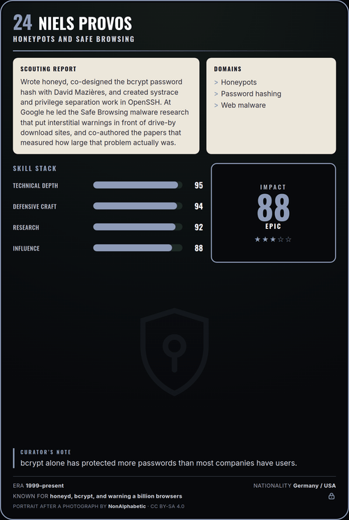 Niels Provos trading card, back