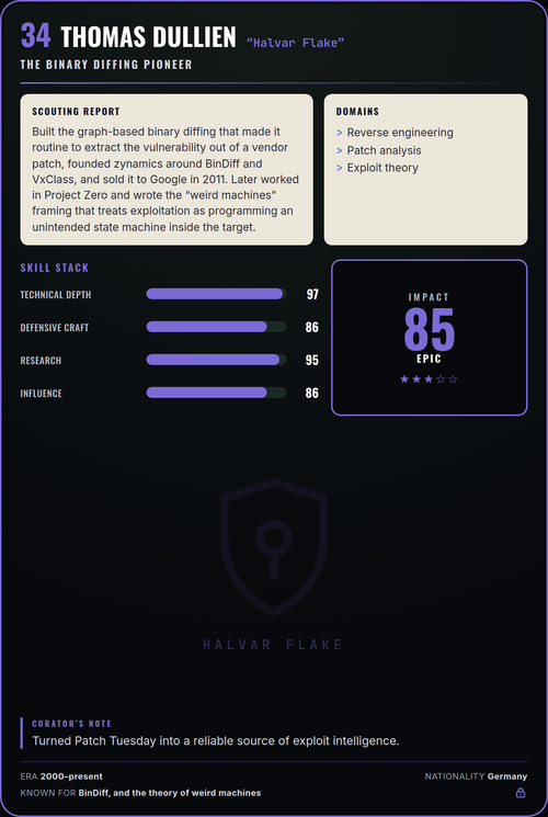 Thomas Dullien trading card, back