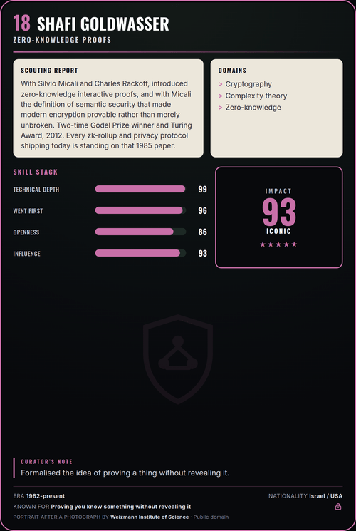 Shafi Goldwasser trading card, back
